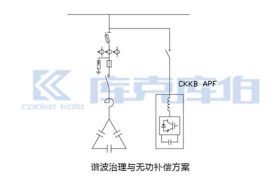 谐波治理与无功补偿方案