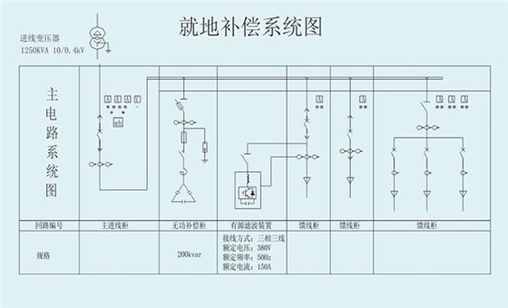 低压无功补偿方式：就地补偿