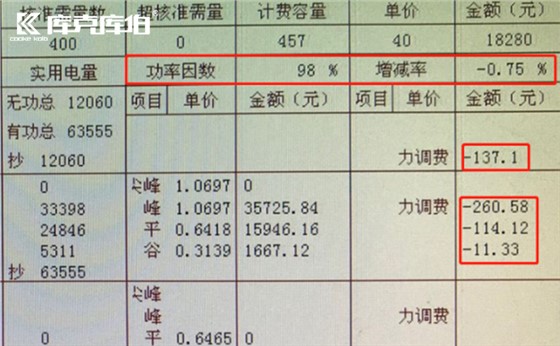 工厂电费单中的力调电费究竟是什么