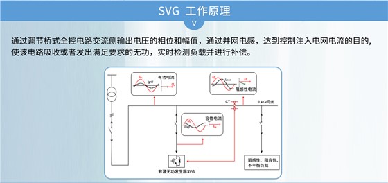 SVG无功补偿原理