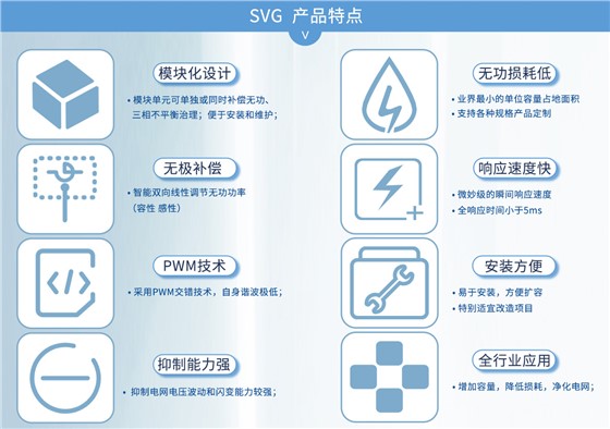 SVG产品特点