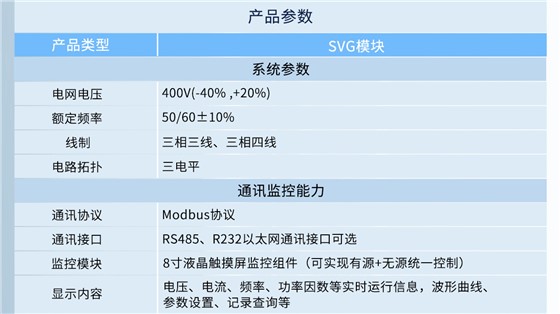 SVG产品参数