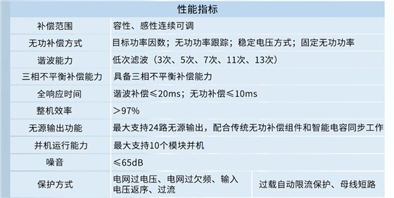 SVG性能指标