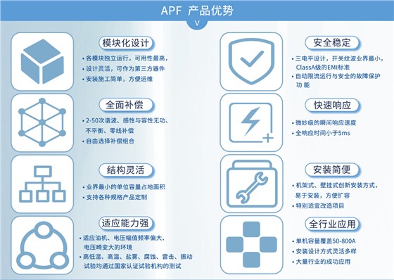 APF有源滤波器产品优势