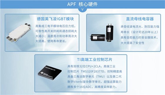 APF有源滤波器核心硬件