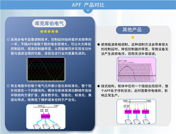 APF有源滤波器产品对比