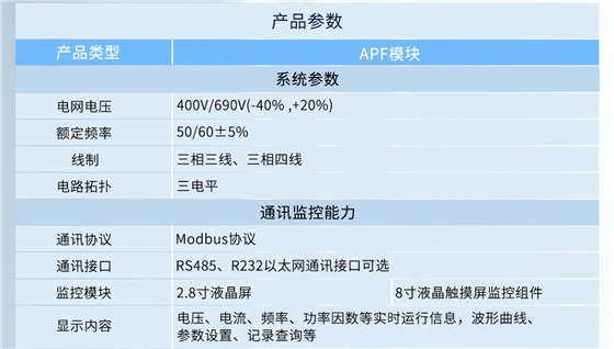 APF有源滤波器产品参数1