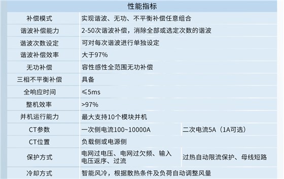 APF有源滤波器产品参数2