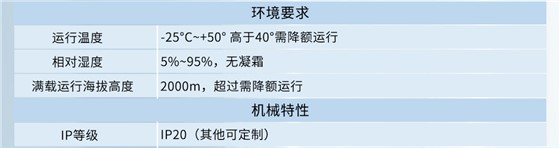 APF有源滤波器产品参数3