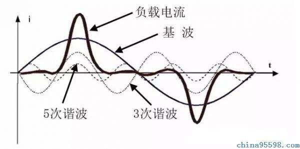 库克库伯教你用谐波治理方法解决谐波干扰