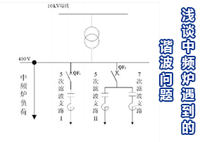 浅谈中频炉所面临的一系列谐波问题