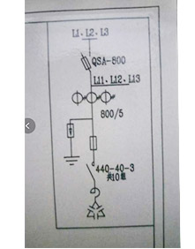 改造建议方案