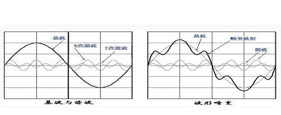多种谐波