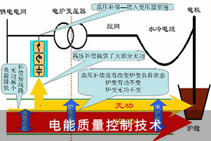 电能质量控制技术