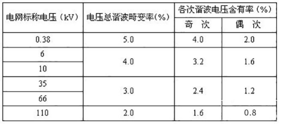 电网谐波简析