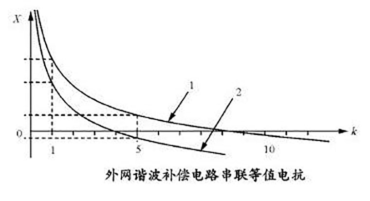 谐波补偿电路