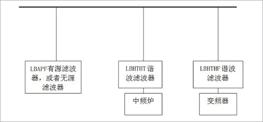 消谐接线