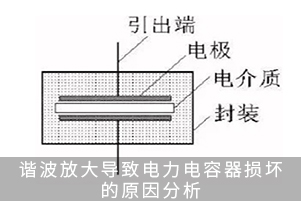 谐波放大导致电力电容器损坏的原因分析