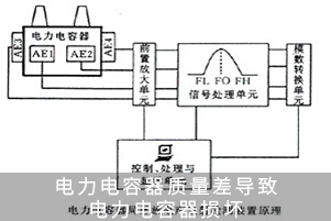 电力电容器质量差导致电力电容器损坏