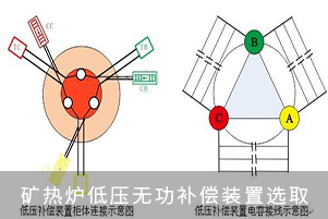 矿热炉低压无功补偿装置选取