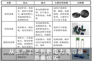 从生产工艺判断电力电容器质量优劣