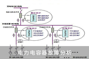 电力电容器常见故障分析