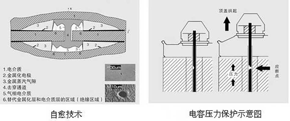 自愈式电容器自我愈合简视图