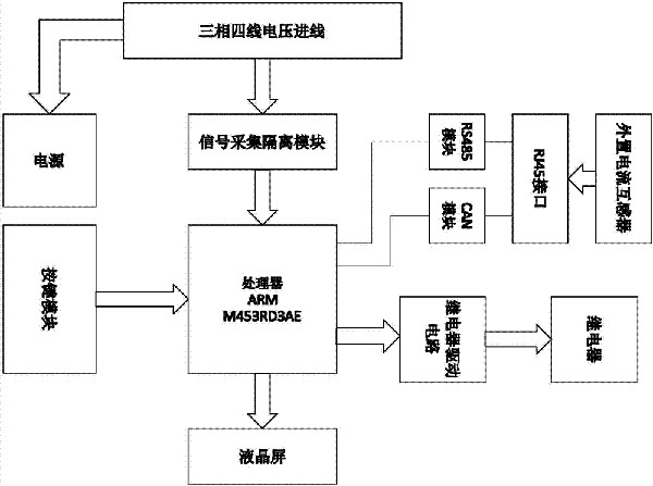 运行电压和运行电流