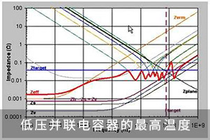 低压并联电容器的最高温度