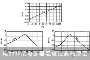 电力补偿电容器温度过高的原因