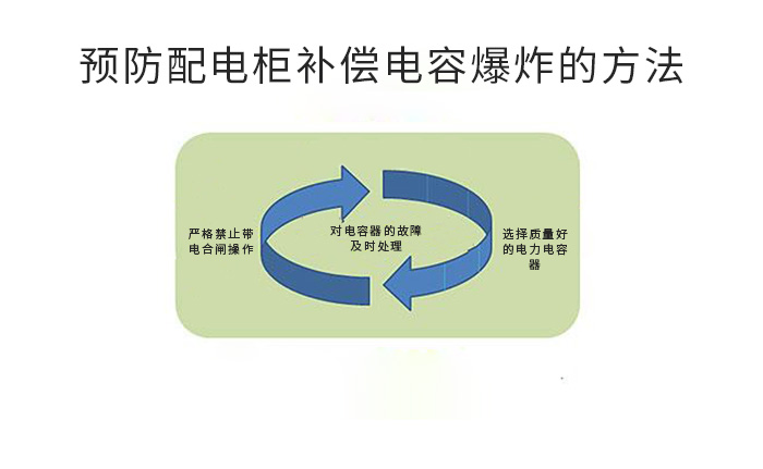 预防补偿电容爆炸的方法