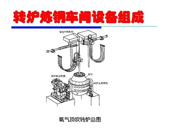 冶炼厂转炉炼钢的常见设备负载分析1