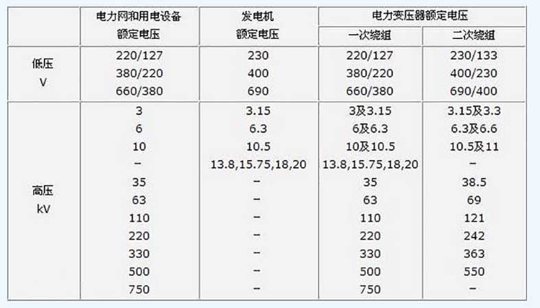 从过电压电流分析低压电力电容器起火原因