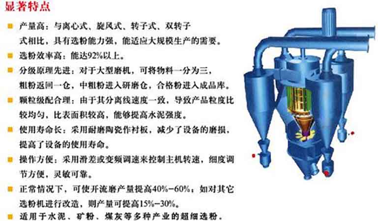 使用并联电容器水泥T-SEPAX三分离选粉机运行更稳定1