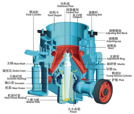 使用电力电容器水泥圆锥破碎机运行更稳定