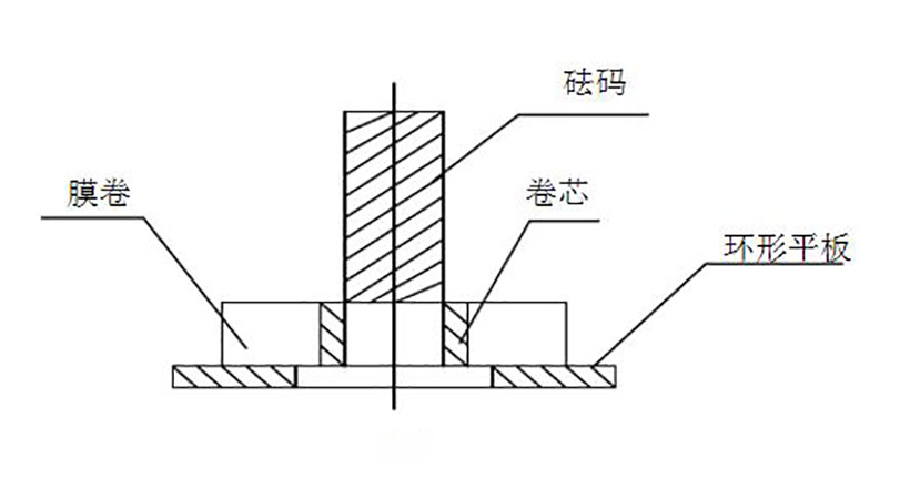 选用自愈式低压并联电容器有什么好处1