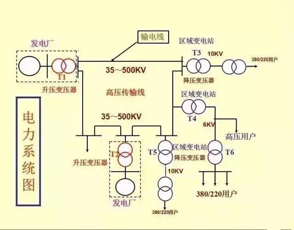 并联电容器的接入对电力系统起着重要作用1