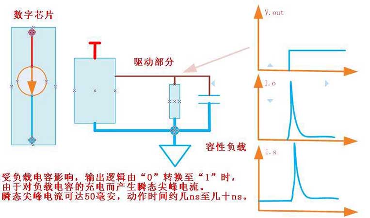 详细介绍与分析电力电容器潜在的基本功能1