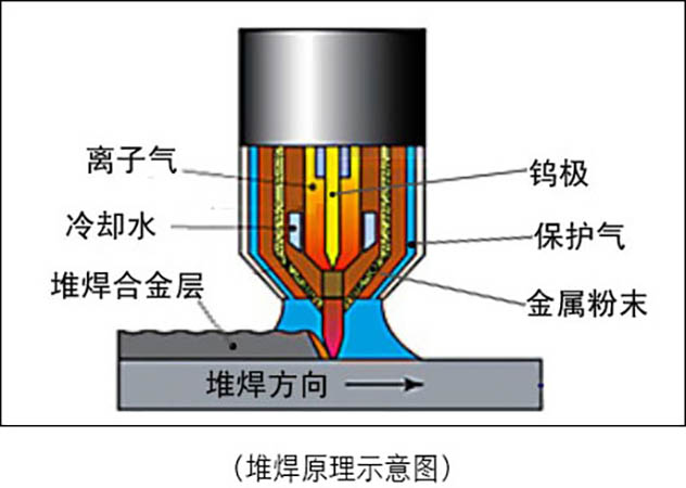 截齿等离子堆焊机如何使用电力电容器补偿无功1