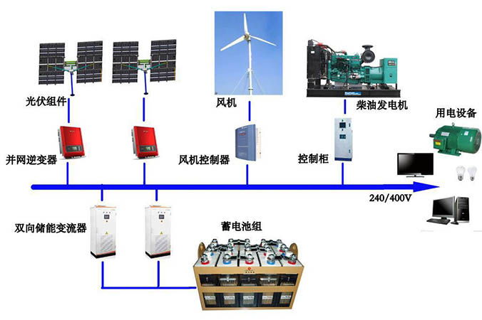 自愈式并联电容器对配电变压器以及用电负载的无功补偿