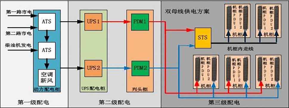 供配电系统中关于低压并联电力电容器无功补偿的“小知识”