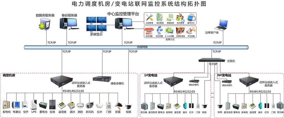 自愈式并联电容器在企业配电系统中的作用1