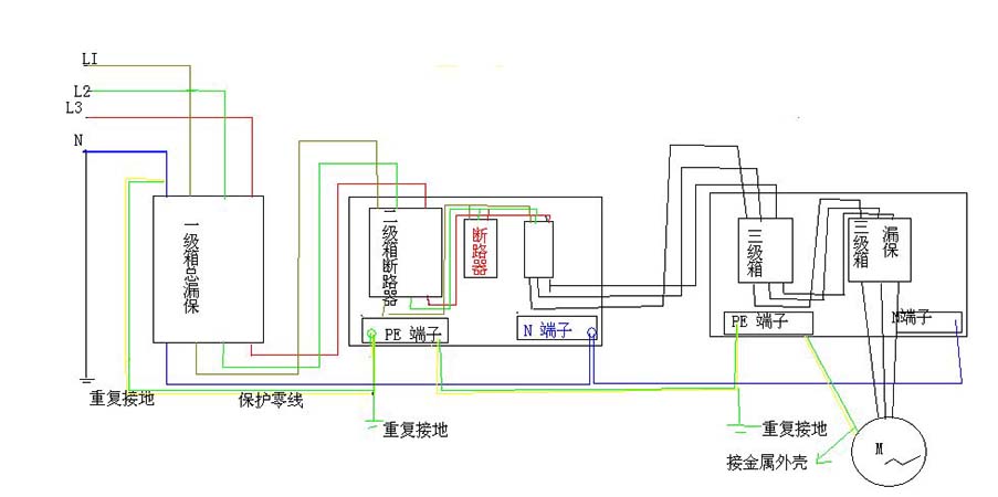 企业配电系统中防爆型电容器无功补偿方式有哪些