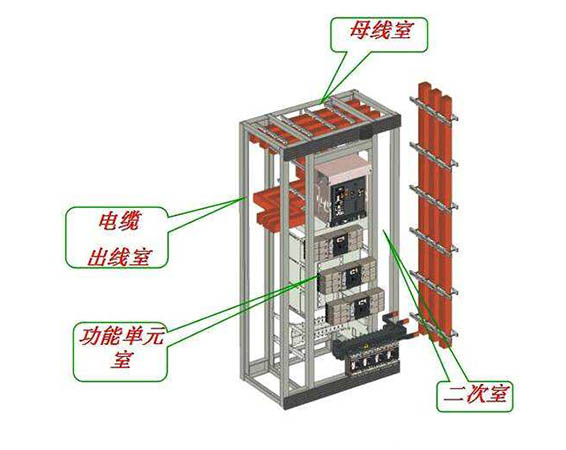 封闭母排式结构自愈式并联电容器柜的优势