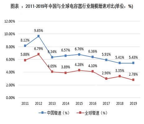 低压电力电容器的技术发展逐渐智能化