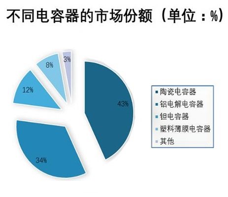 探讨低压电力电容器的发展历程和变化