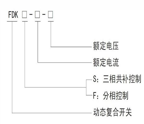 复合开关是如何实现投入以及切除防爆电容器的呢1