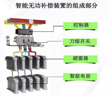 智能电力电容器分散补偿