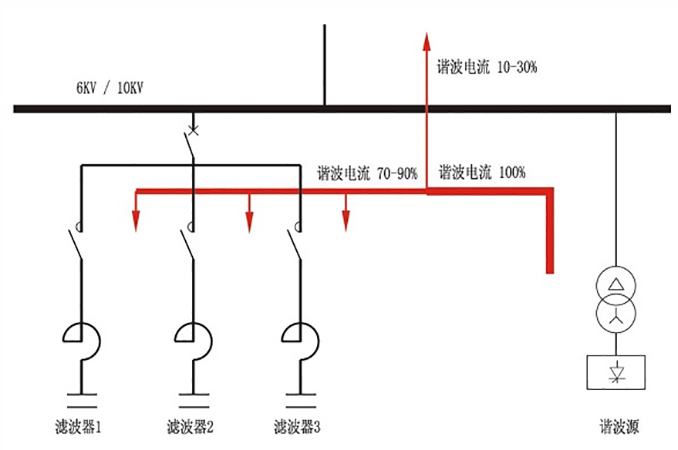 并联电力电容器所补偿无功的作用1