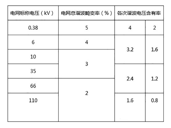 低压电力电容器额定电压和补偿容量的选择1